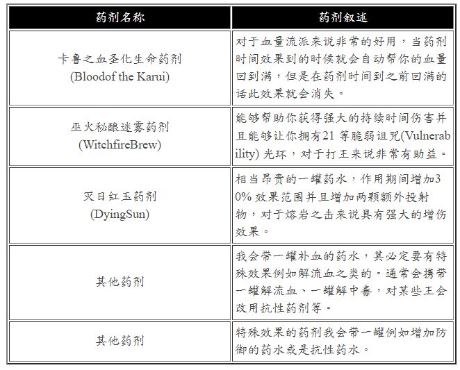 暗杀者熔岩打击 巴西利斯克炎蛊诅咒毒化BD