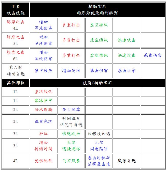 暗杀者熔岩打击 巴西利斯克炎蛊诅咒毒化BD