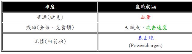 暗杀者熔岩打击 巴西利斯克炎蛊诅咒毒化BD