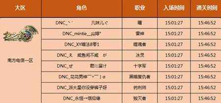 龙之谷荣耀响彻世界 DNC全球首通队伍专访