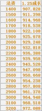 法宠横行时代 如何打造核爆须弥宝宝