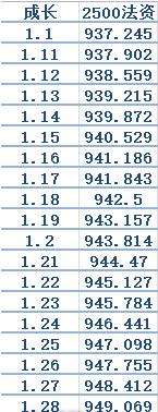 法宠横行时代 如何打造核爆须弥宝宝