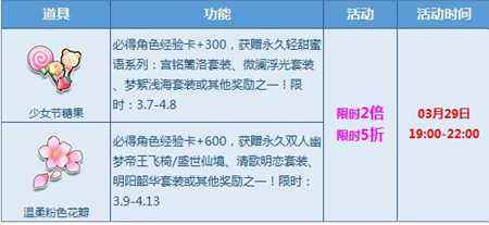 QQ飞车愚人节狂欢余热 宝箱两倍加5折来袭