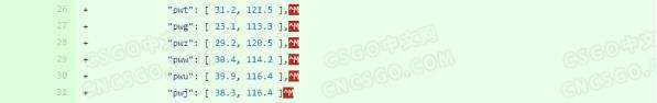 已知的CSGO国服 服务器所在地区大揭秘！