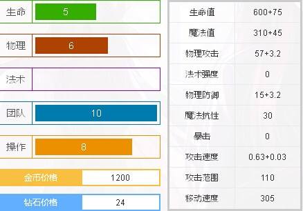 300英雄记忆金属 技能解析以及英雄定位