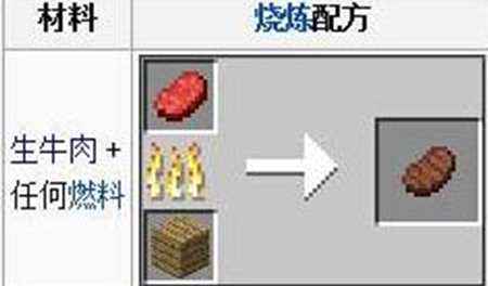 我的世界牛排有什么用 牛排的属性全面介绍