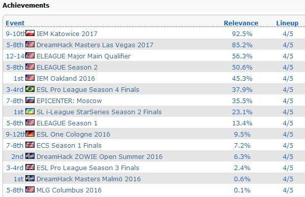 信仰依然在？细数瑞典传奇NiP的那些事