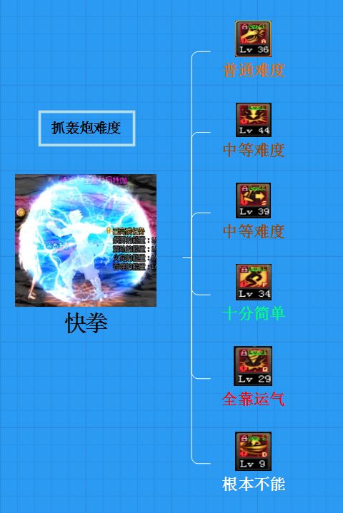 多图教你强杀火山姿势 原理讲解适用全职业