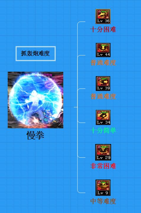 多图教你强杀火山姿势 原理讲解适用全职业