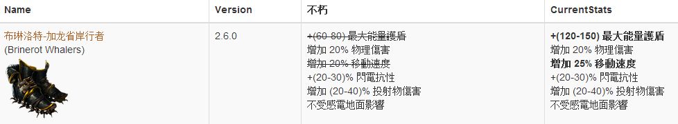 2.6欺诈师火旋风开荒分享 5L即可过T17