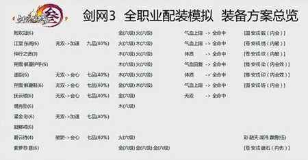 剑网3老玩家心得 万花PVE的配装全面教学