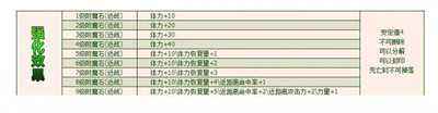 天堂永恒独特玩法攻略 附魔神石道具的解密