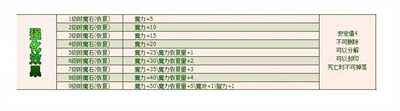 天堂永恒独特玩法攻略 附魔神石道具的解密