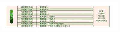 天堂永恒独特玩法攻略 附魔神石道具的解密