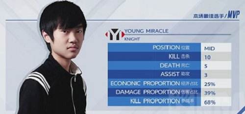 YM中单knight是中国人吗 YM中单knight个人资料