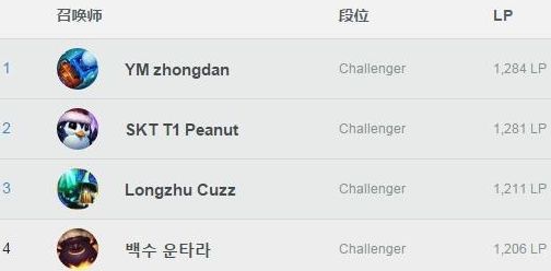 YM中单knight是中国人吗 YM中单knight个人资料