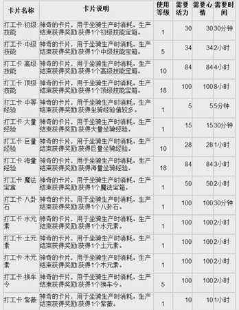 远征坐骑养成全面攻略 如何才能养出个坐骑