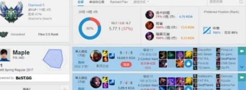 Faker95%胜率肆虐巴西服！没人能比Faker高