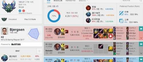 Faker95%胜率肆虐巴西服！没人能比Faker高