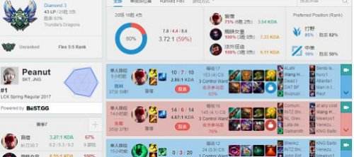 Faker95%胜率肆虐巴西服！没人能比Faker高