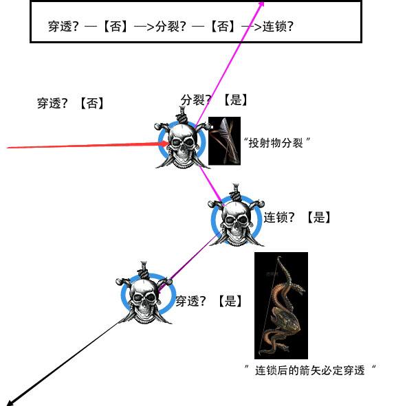 2.6锐眼弓箭流 不一样的游侠地雷玩法