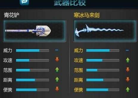 逆战青花铲怎么样 武器详解及评测一览