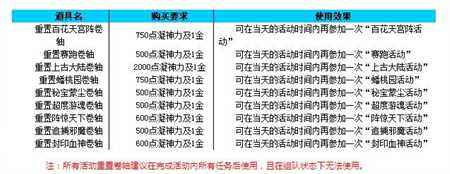 蜀门凝神系统使用攻略 如何正确的使用凝神