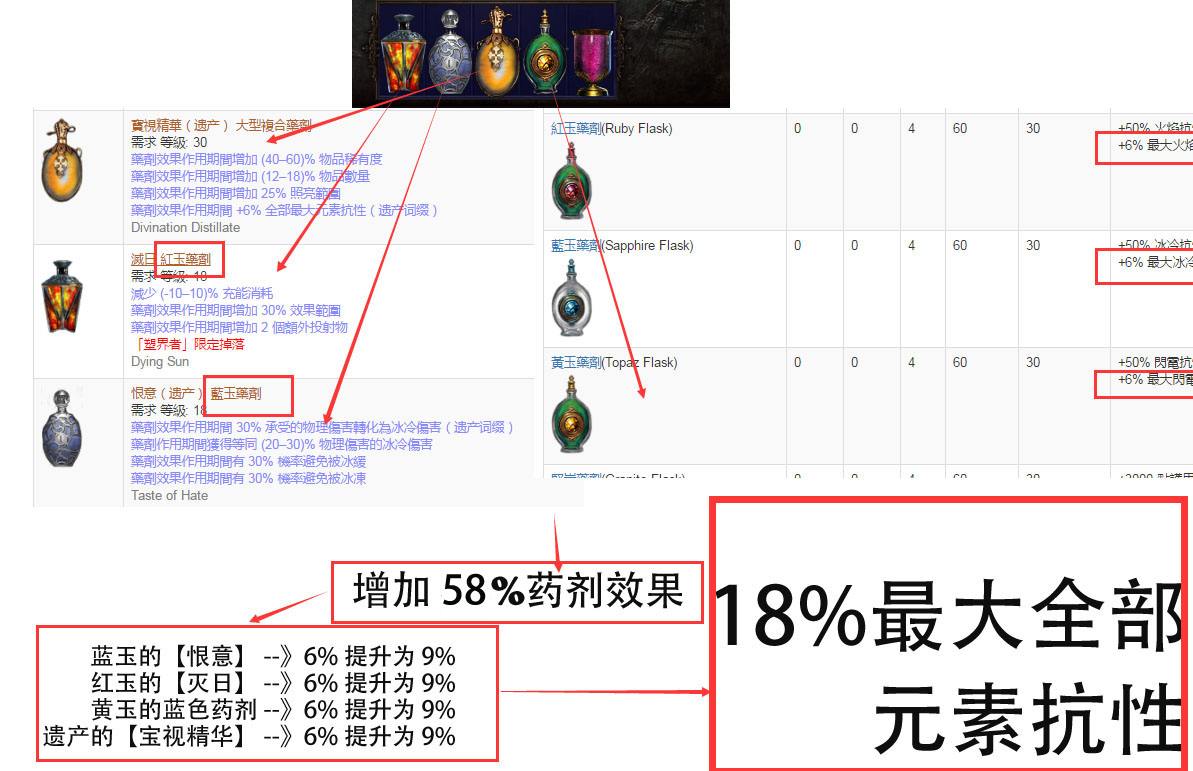 药侠超级脑洞BD分享 满抗性两千血站撸T16