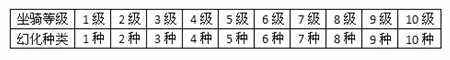 坐骑系统全面介绍 怒魂游戏特色的使用攻略