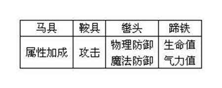 坐骑系统全面介绍 怒魂游戏特色的使用攻略