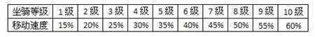 坐骑系统全面介绍 怒魂游戏特色的使用攻略