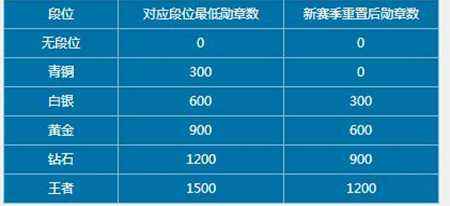 诺亚传说活动攻略 新星空争霸的玩法大解析