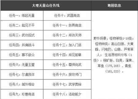 无量山新手任务怎么做 新手入门任务全攻略