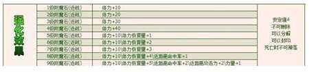 天堂永恒经典独特玩法介绍 附魔石道具档案