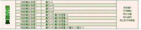 天堂永恒经典独特玩法介绍 附魔石道具档案