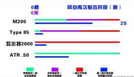 使命召唤OL经典狙击枪测评 四大天王争霸