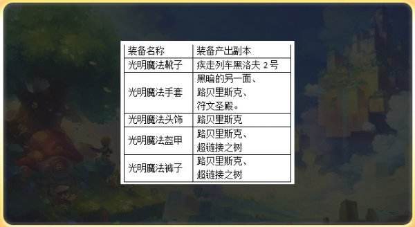 冒险岛2装备点数不足怎么办 装备点数提升方法