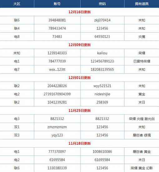 生死狙击好号密码没人玩真的的大全 (小编定时更新)