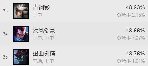 7.12版本改动汇总：