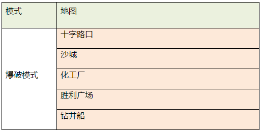 六月新版本情报站：全新优化强势来袭