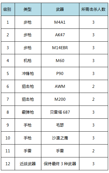 六月新版本情报站：全新优化强势来袭