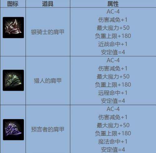 天堂永恒回忆区本周更新内容 徽章和肩甲