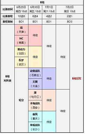 梦三国220城锦标赛冠军 抢夺北京决赛名额