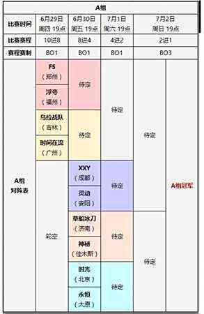 梦三国220城锦标赛冠军 抢夺北京决赛名额