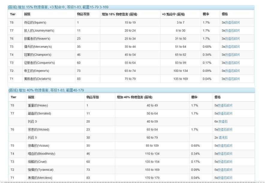 装备词缀基础知识 不同品质装备的词缀规则