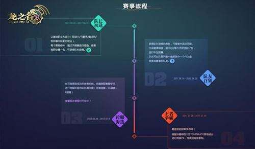 龙之谷周末20点最佳拍档跨服海选赛 热力PK