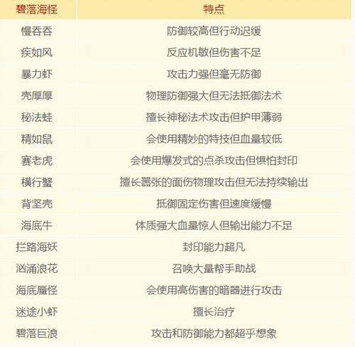 梦幻西游2幻境避暑纳清凉 乘风破浪展英姿