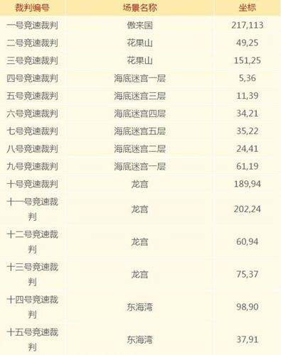 梦幻西游2水乐无穷游碧波 幻境避暑纳清凉