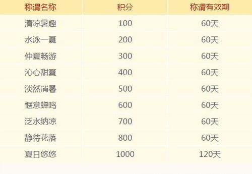 梦幻西游2佳期畅玩赠利来 幻境避暑纳清凉
