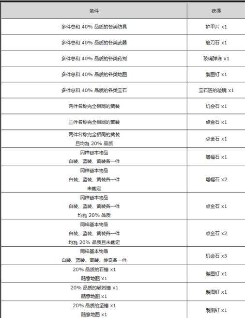 新手入门及进阶教学 老司机游戏理解相授